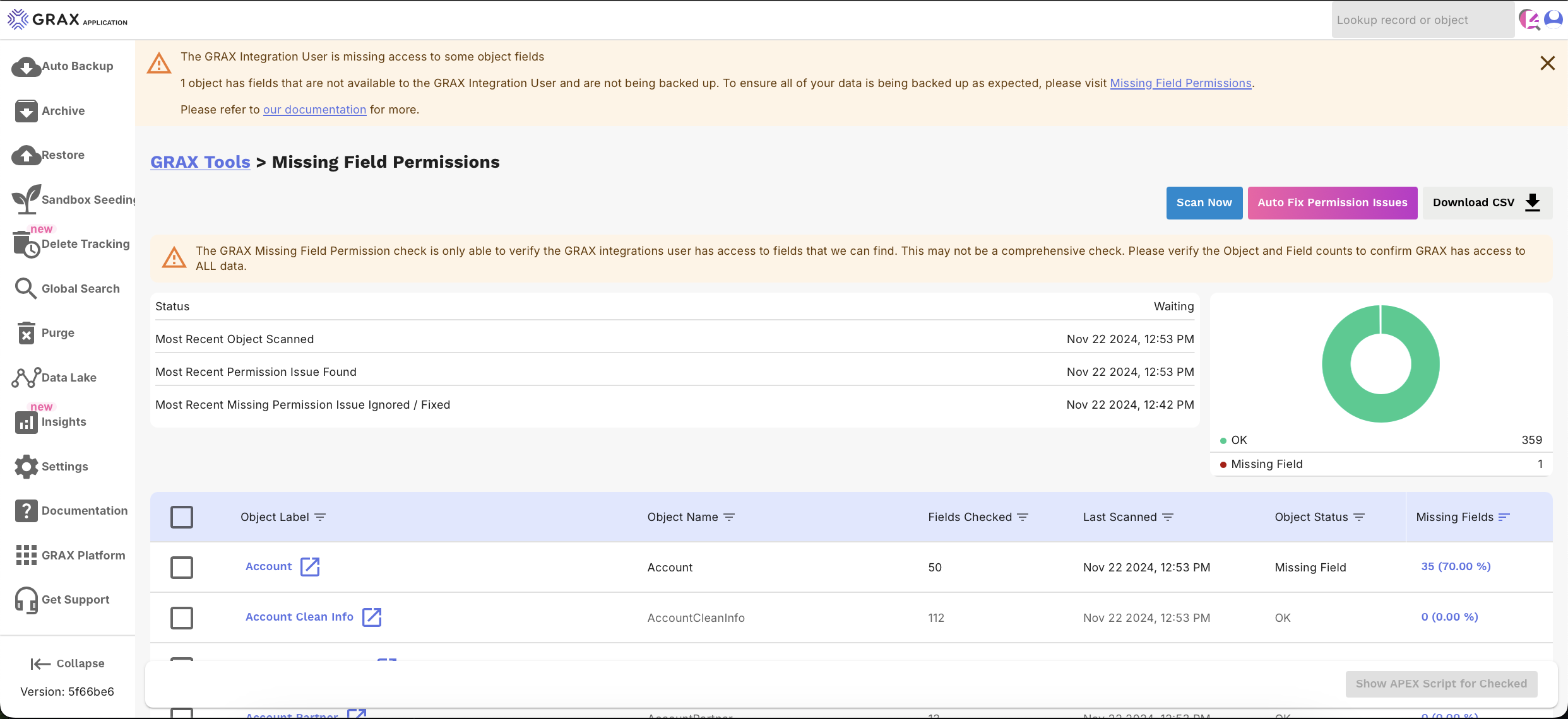 Missing Field Permissions Page