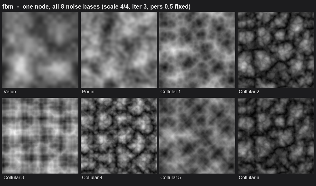 fbm noise node's 8 base functions rendered side by side