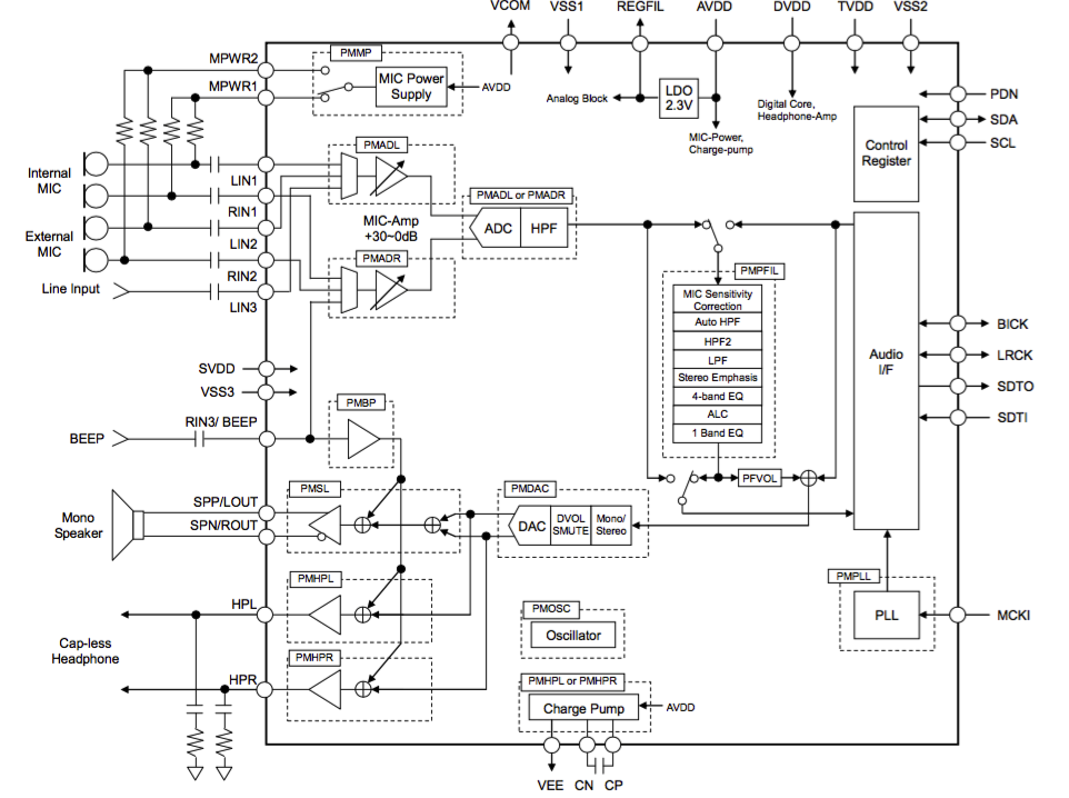 Codec IC AK4951