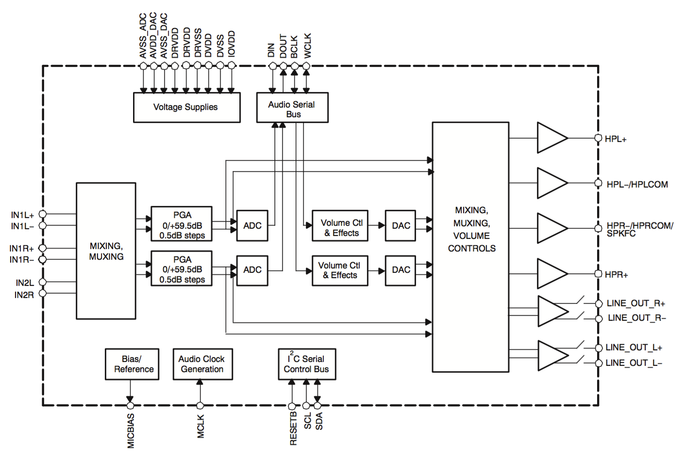 Codec IC TLV320