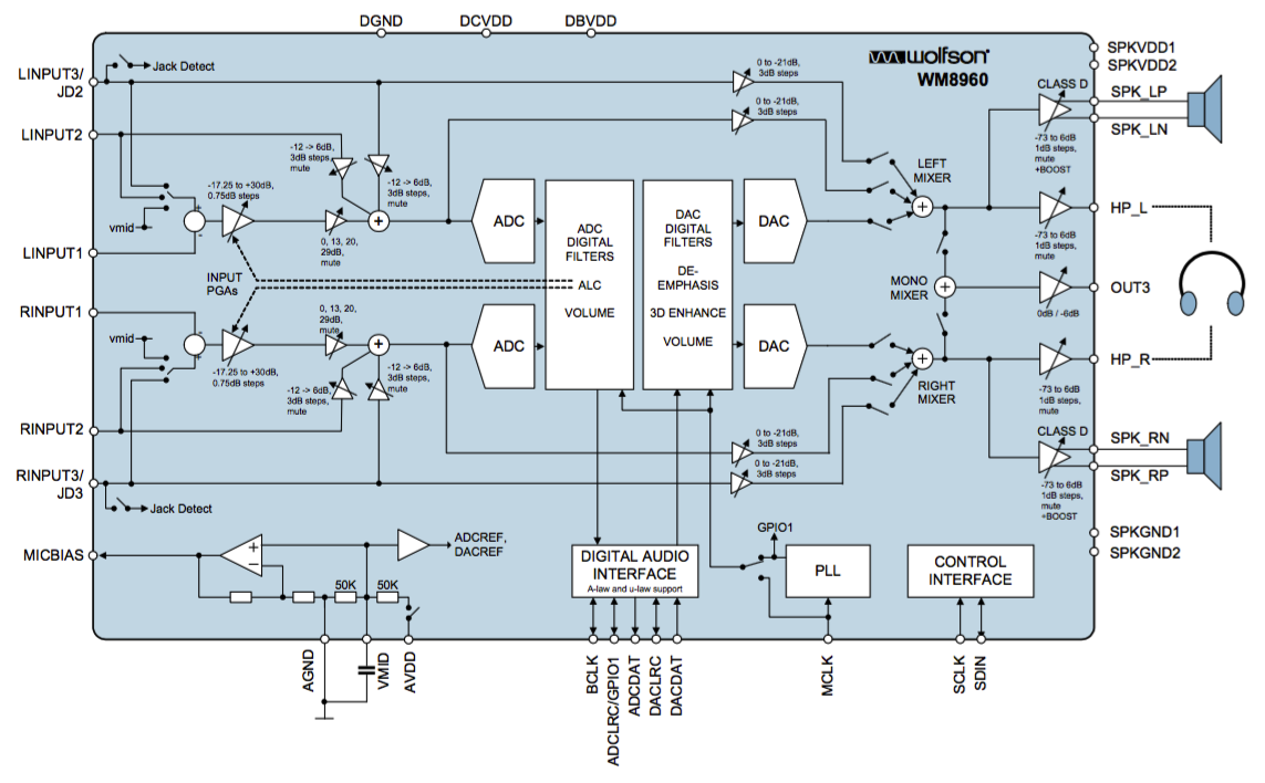 Codec IC WM8960