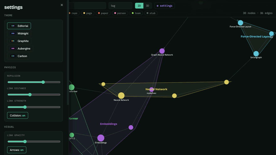 2D topic clusters