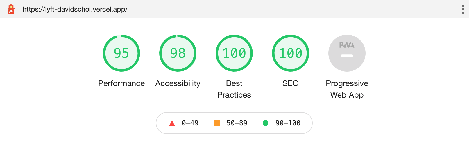 Lighthouse Score Screenshot