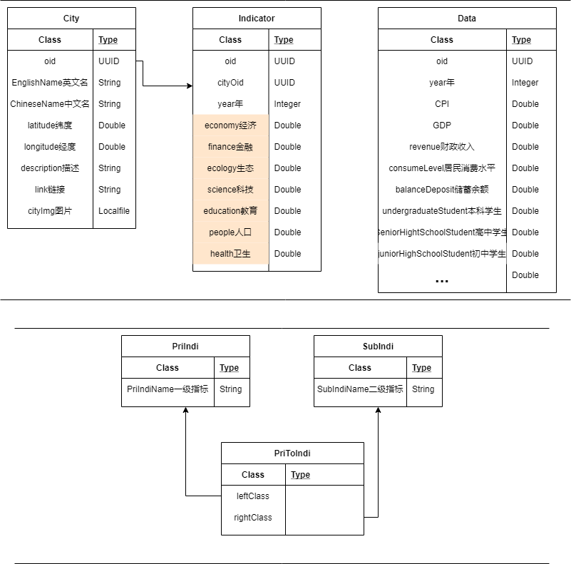 datatable