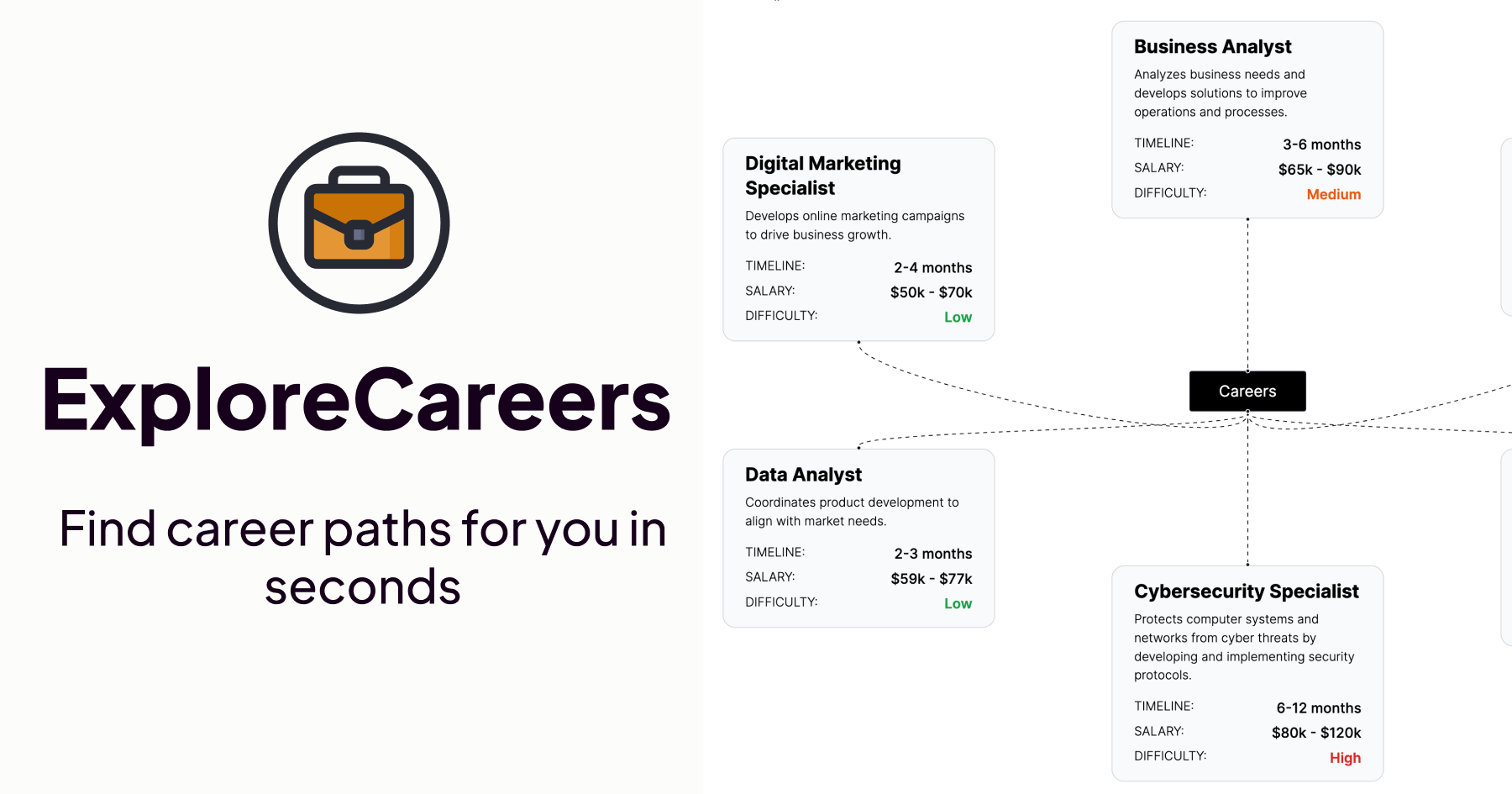 Explore Careers.