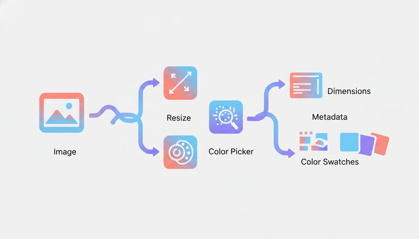 Image Processing Workflow