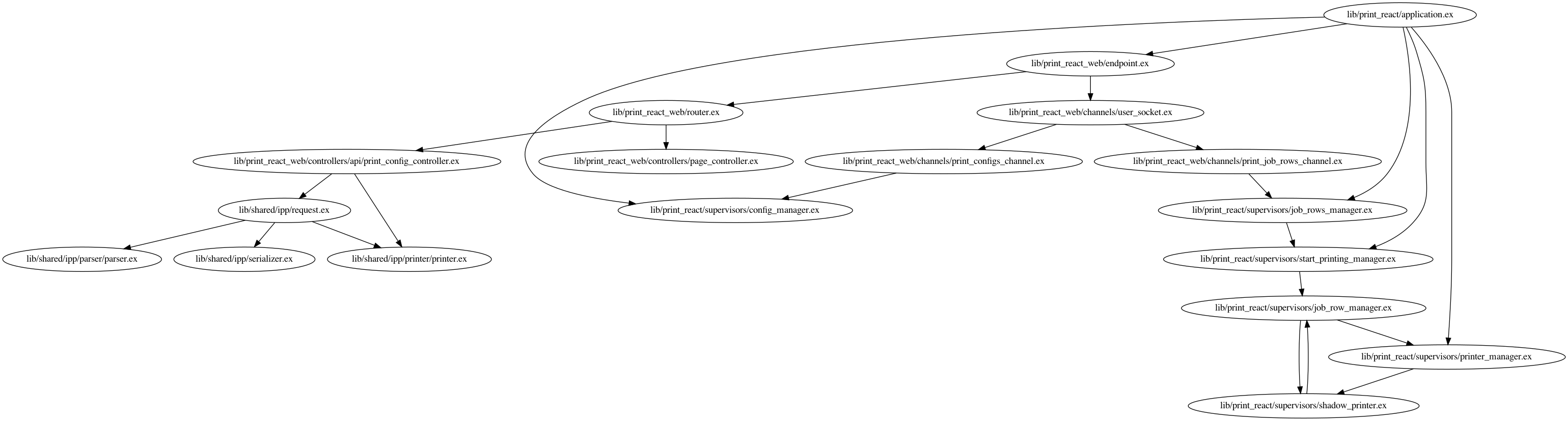 print react dependency graph