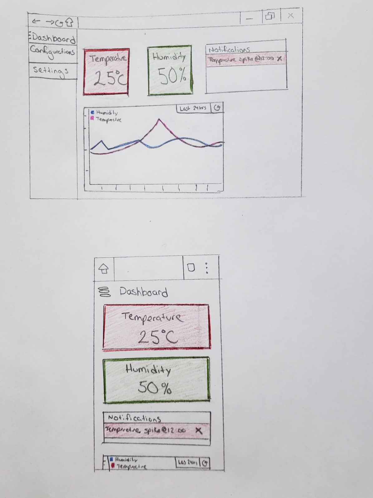 Dashboard Mockup Screen