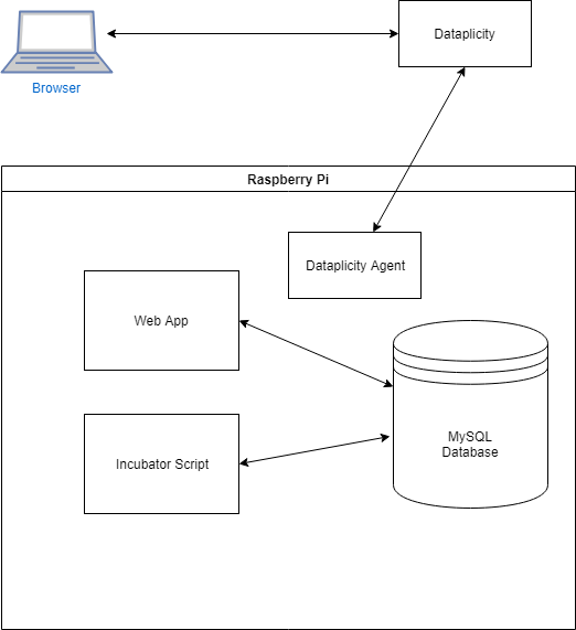 Architecture Diagram