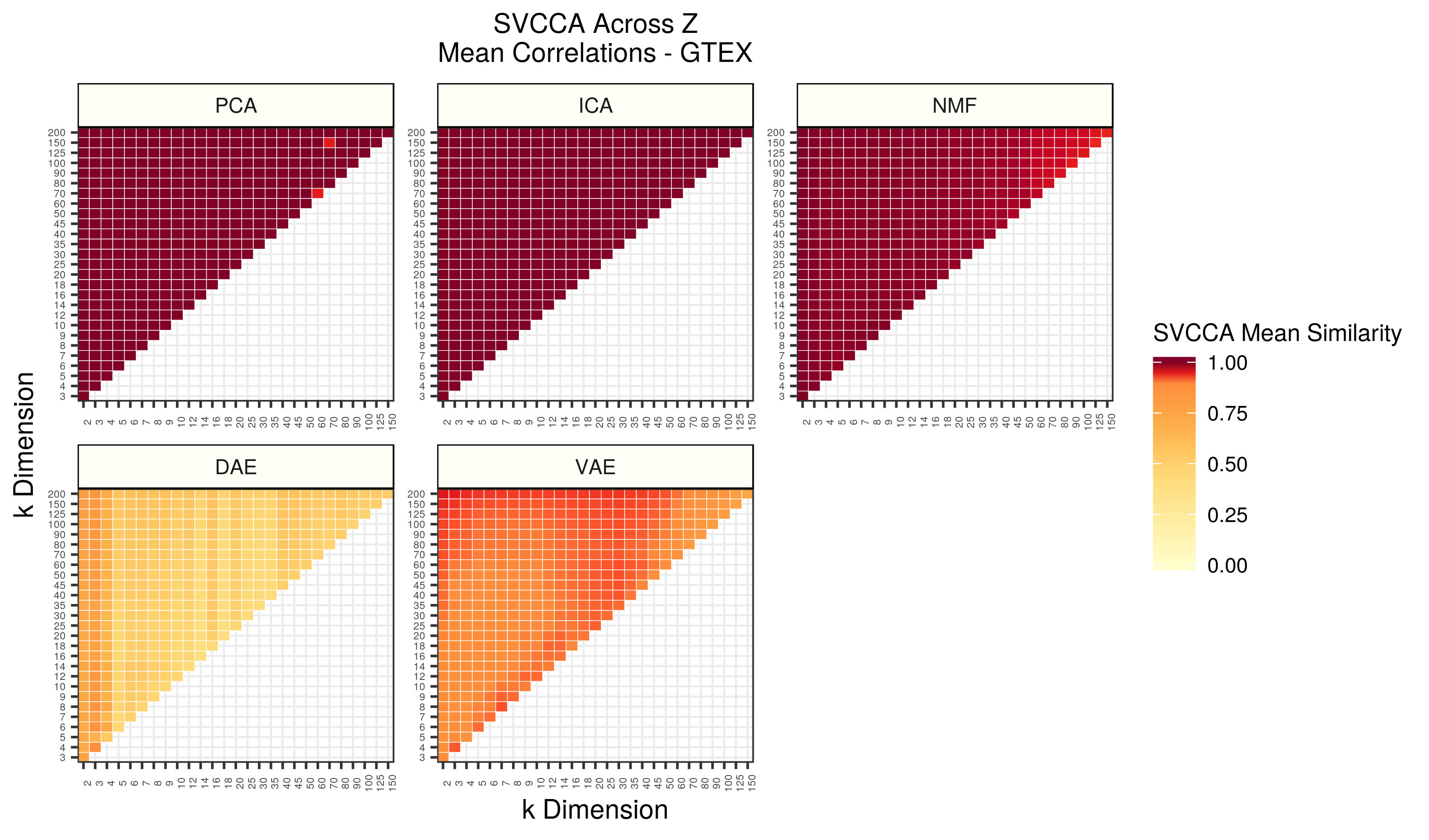 GTEX Across