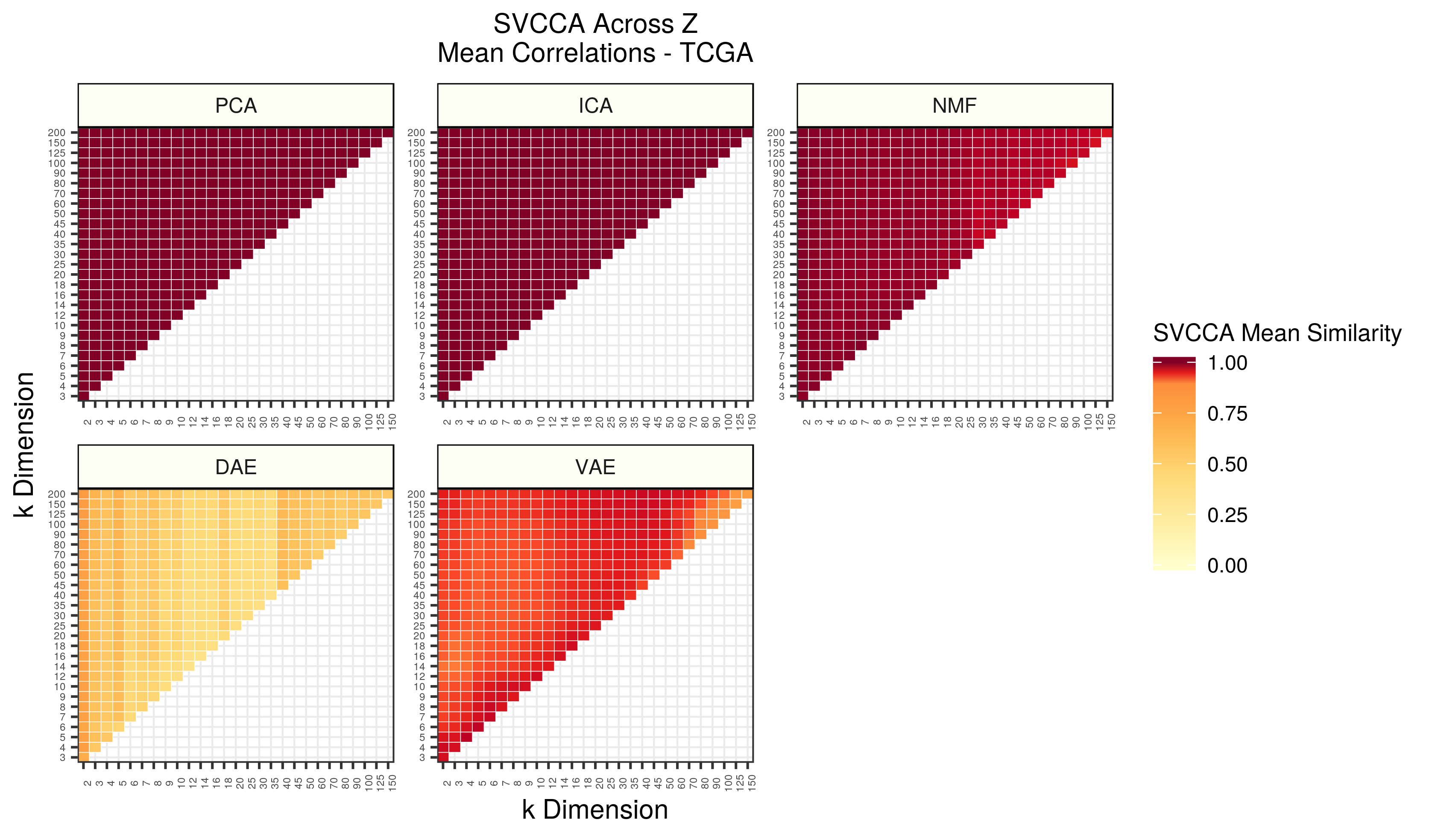 TCGA Across