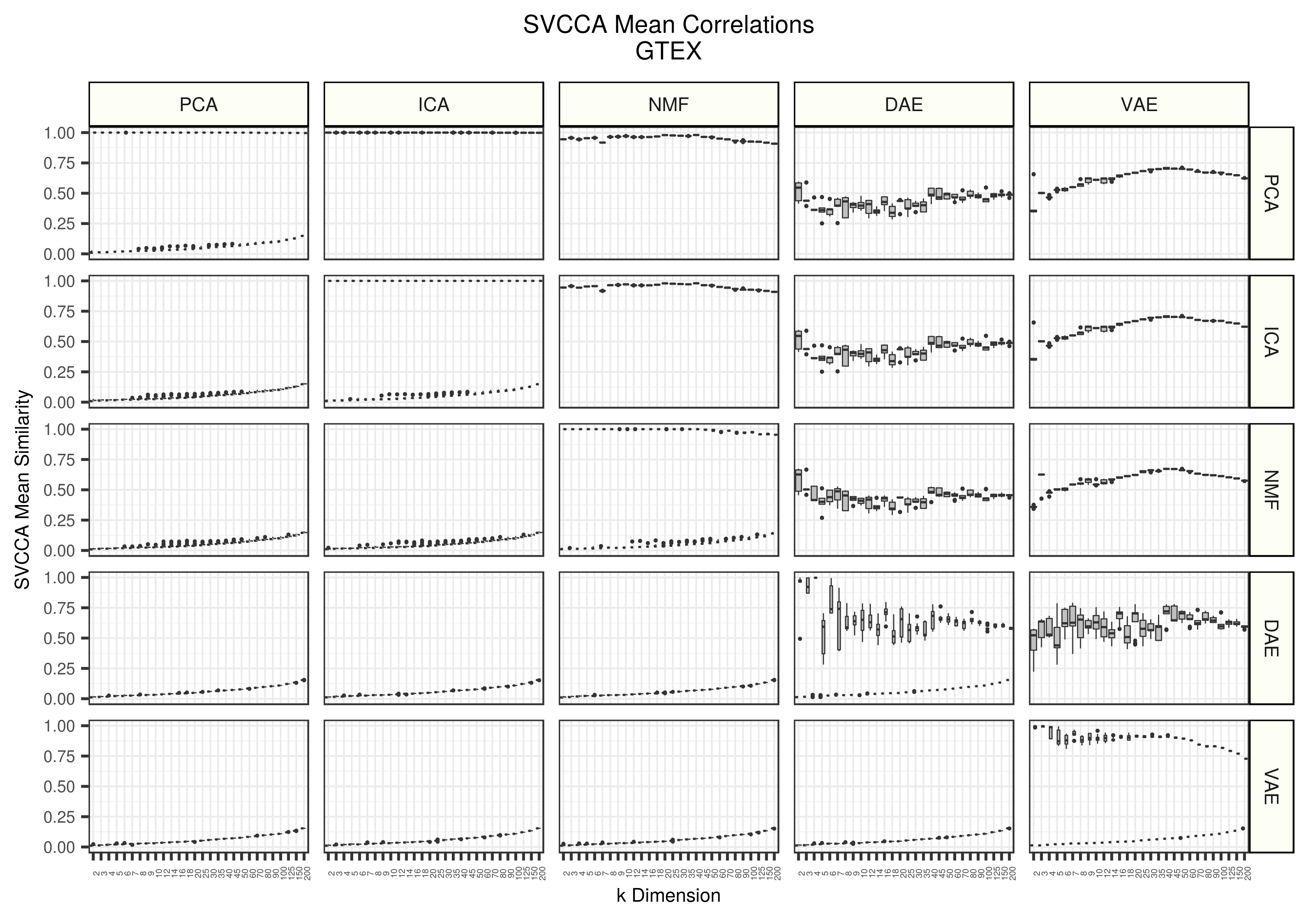 GTEX Within