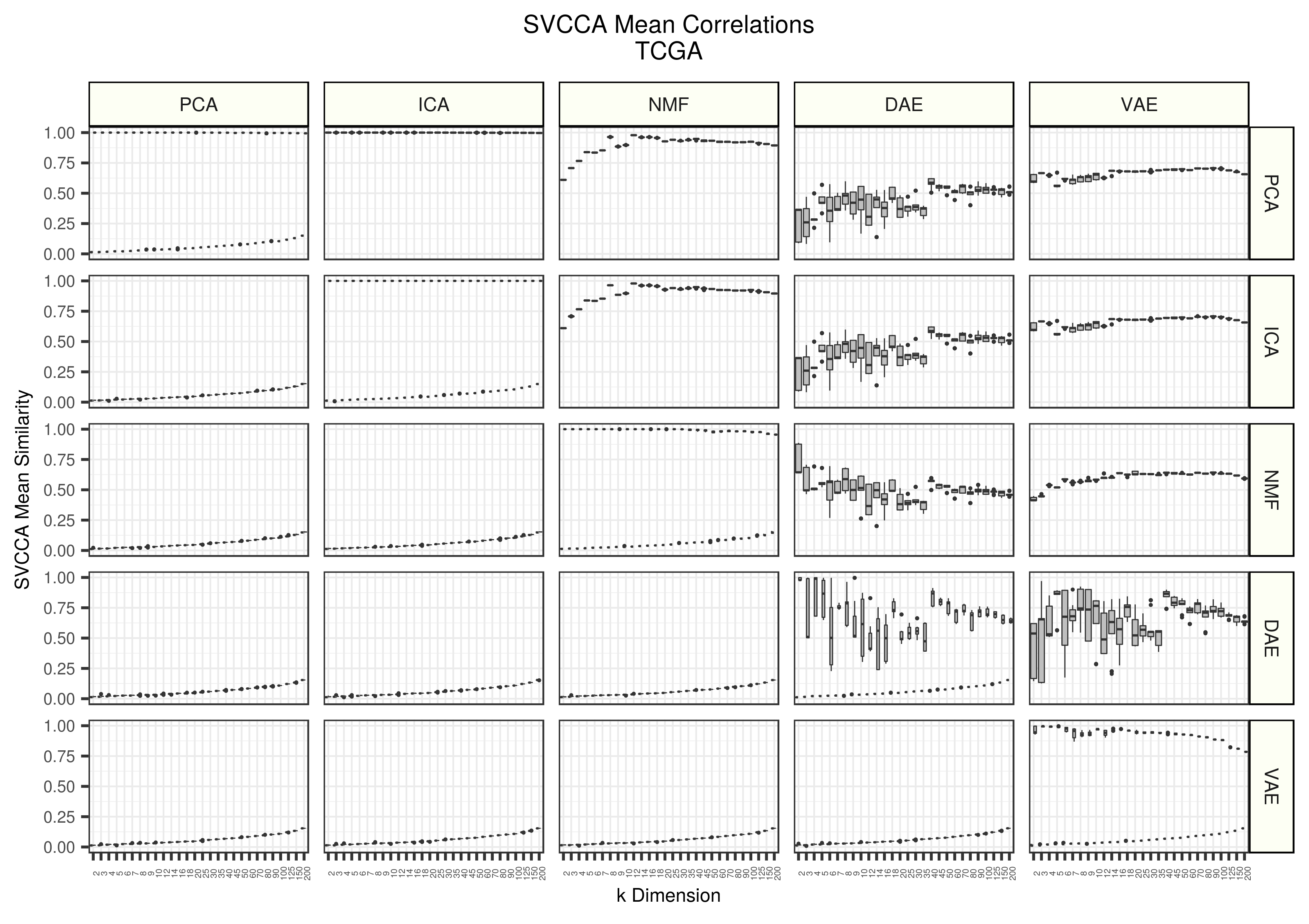 TCGA Within