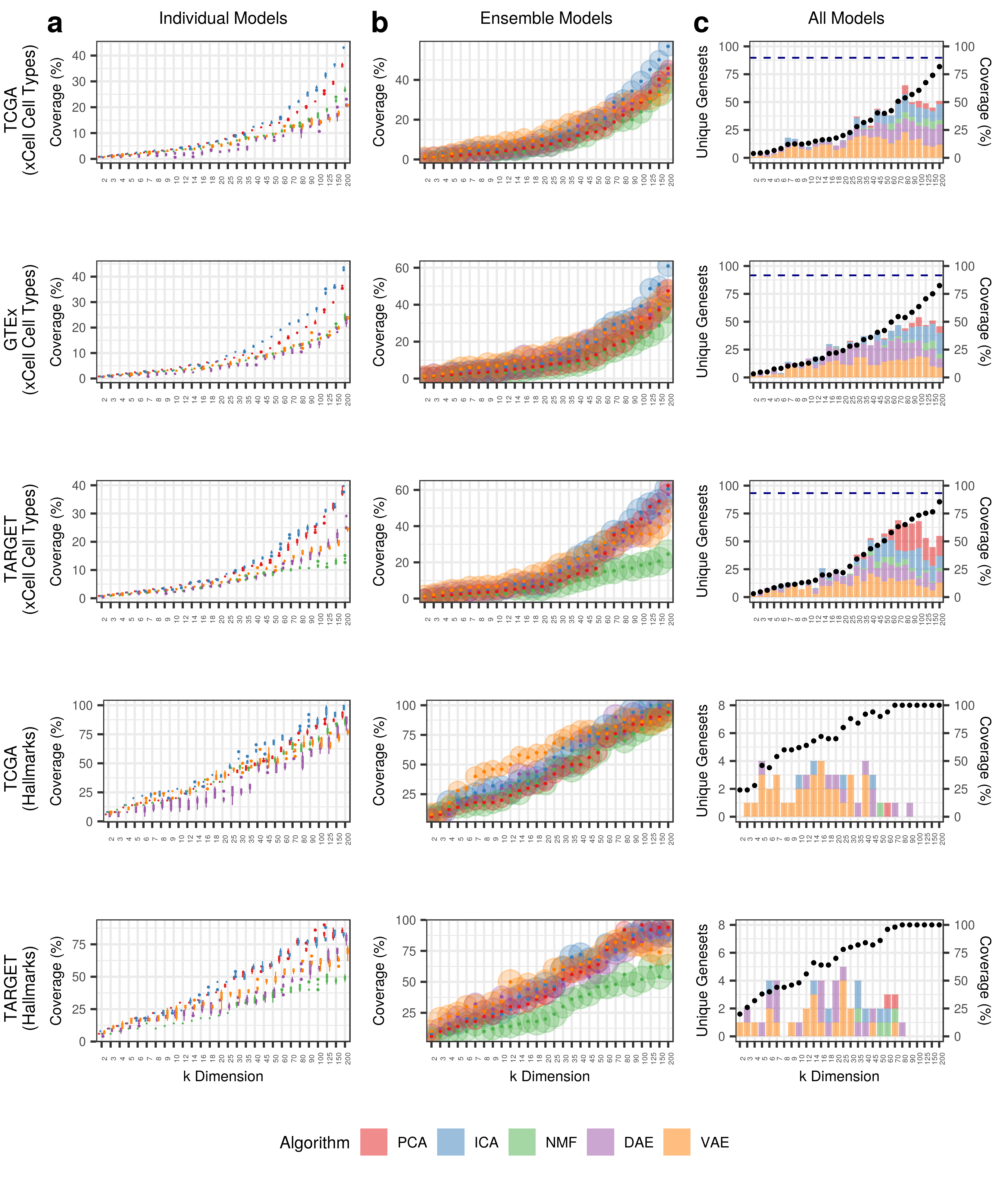 Coverage Figure