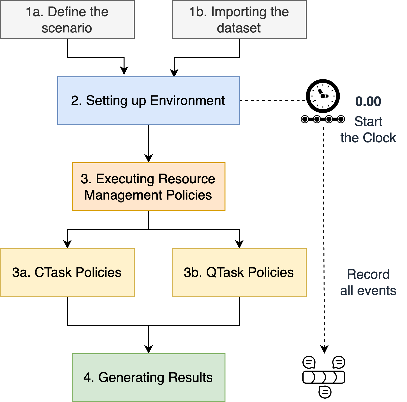 iQuantum Workflow