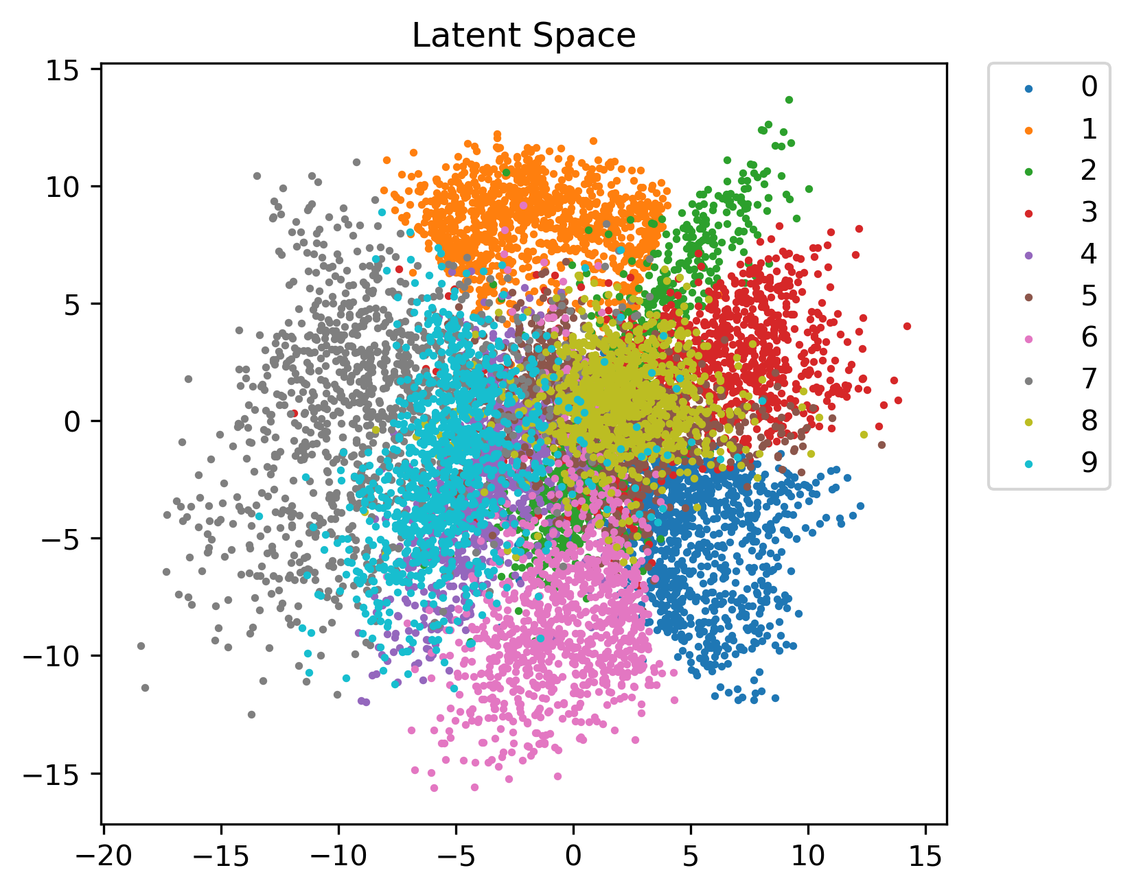 Латент. Автоэнкодер MNIST. Latent Space. CVAE latent representation. Gan latent Space Arithmetics.