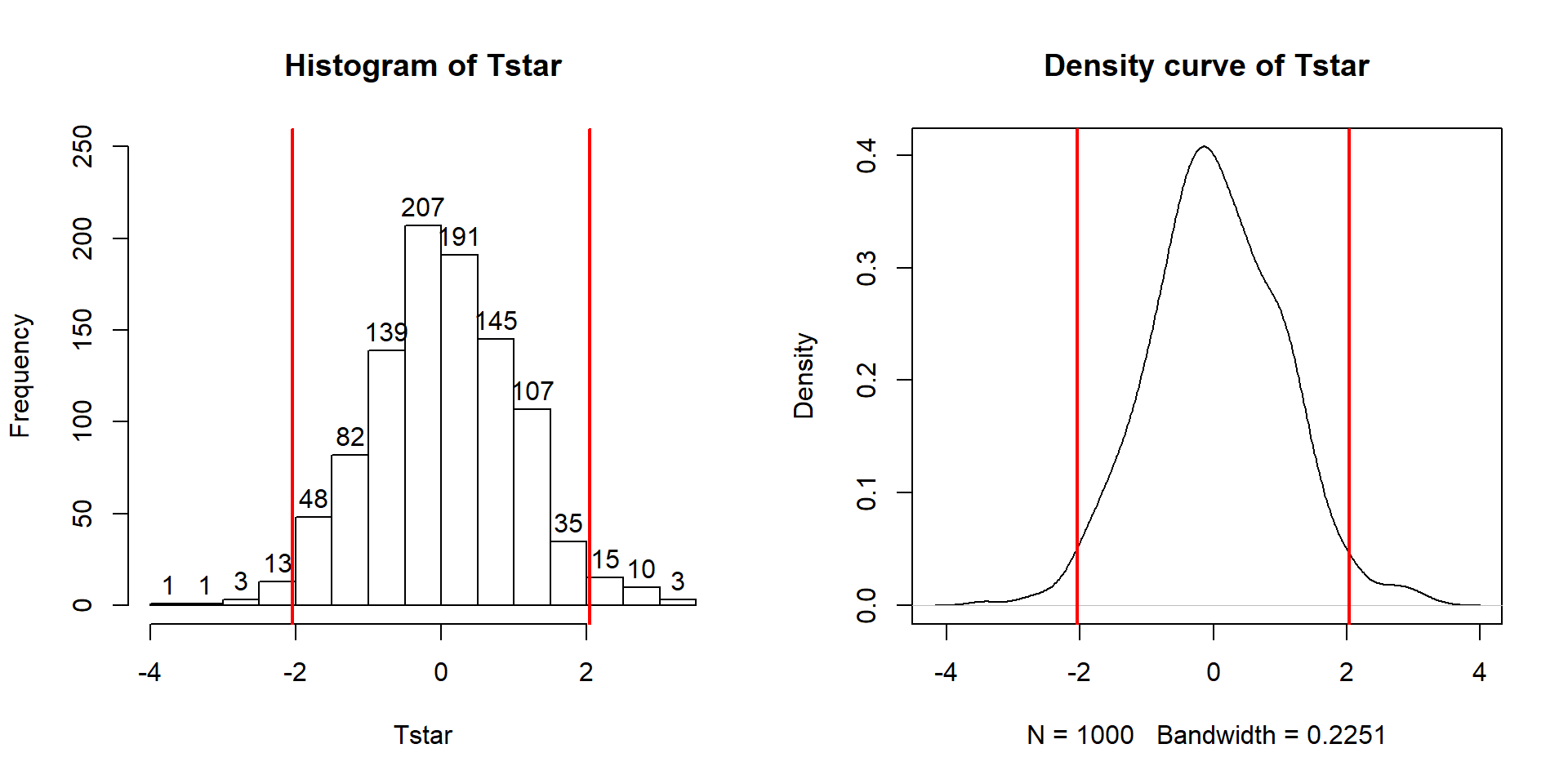 Side-by-side boxplot and pirate-plot of GPAs of Intermediate Statistics students by sex.