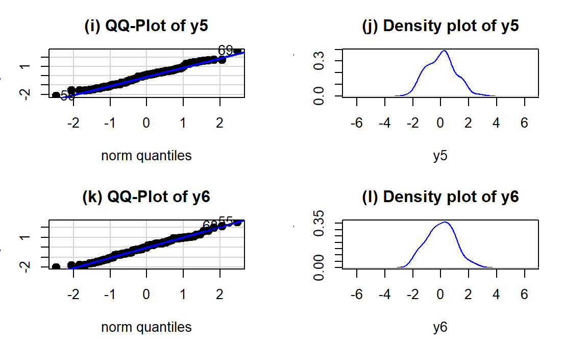 Two more simulated data sets, both generated from normal distributions.