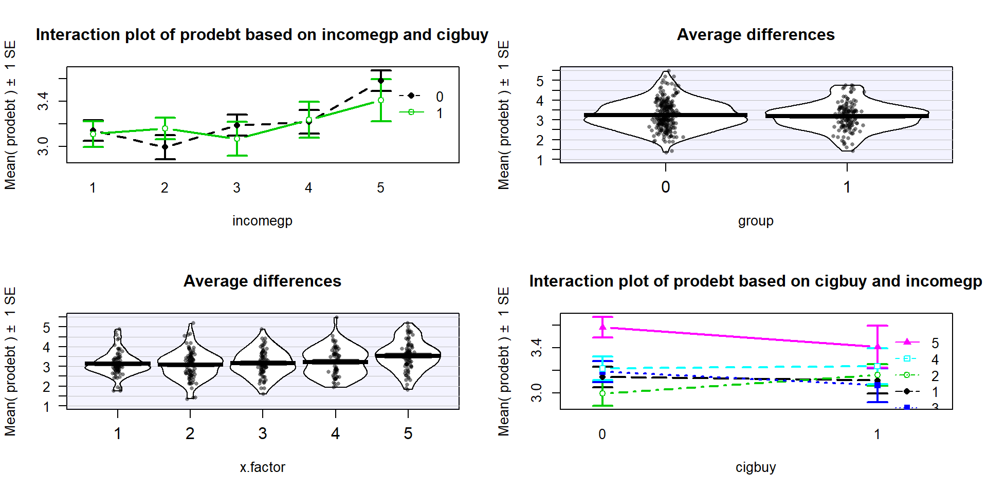 (ref:fig4-15)