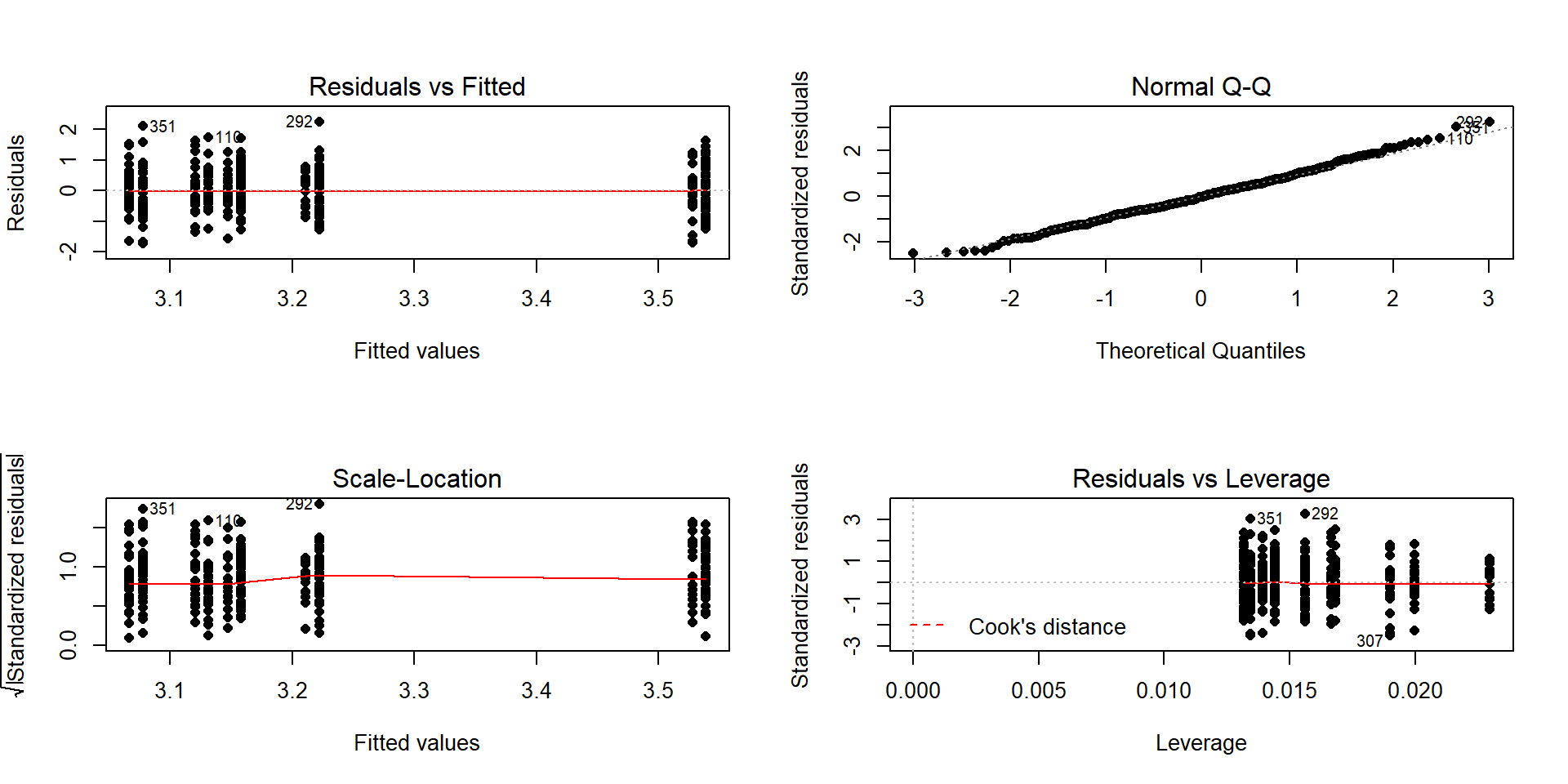 Diagnostic plot of additive model for ``prodebt`` by income group and whether they buy cigarettes/not