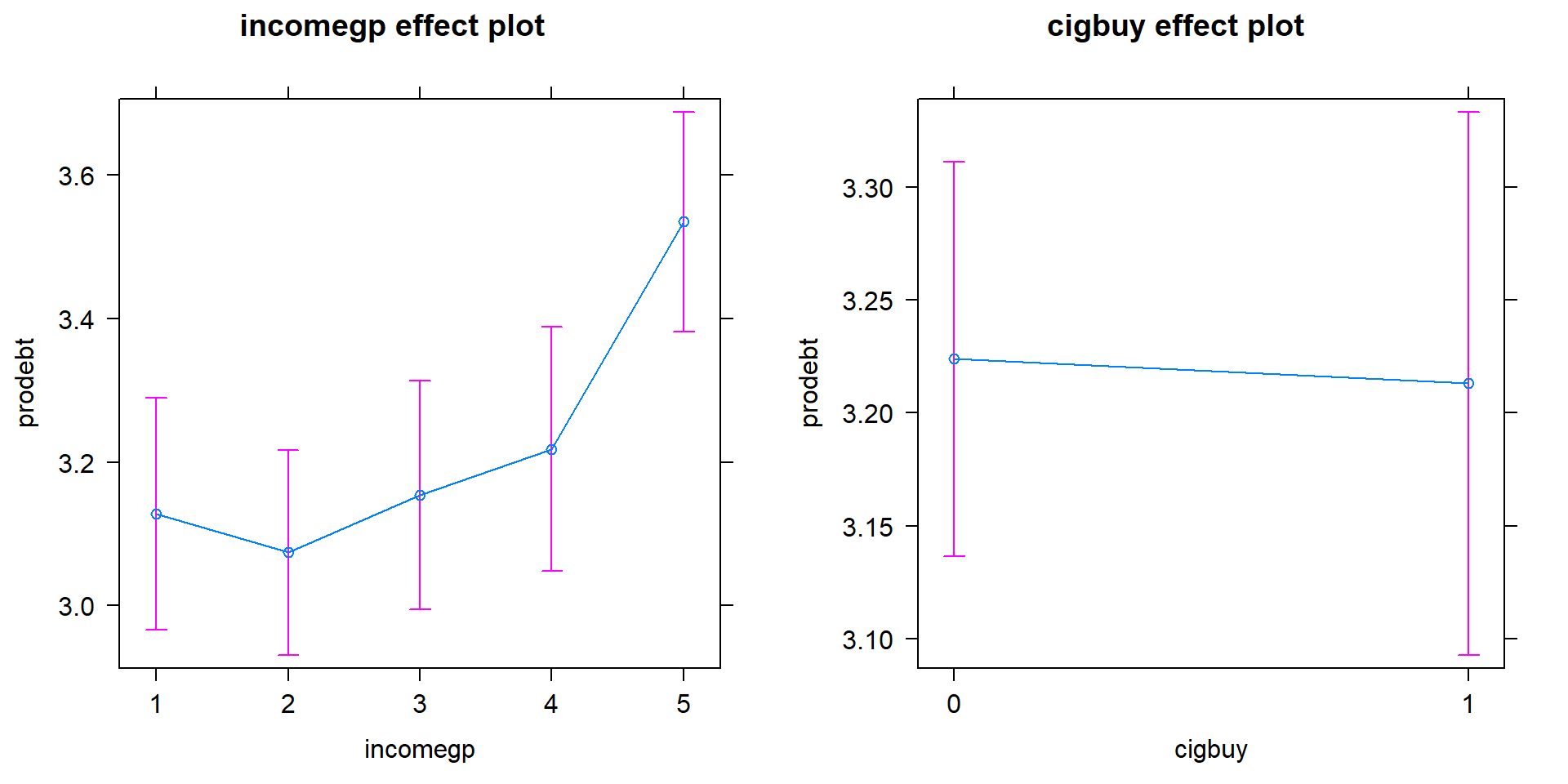 (ref:fig4-19)