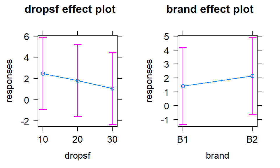 (ref:fig4-22)