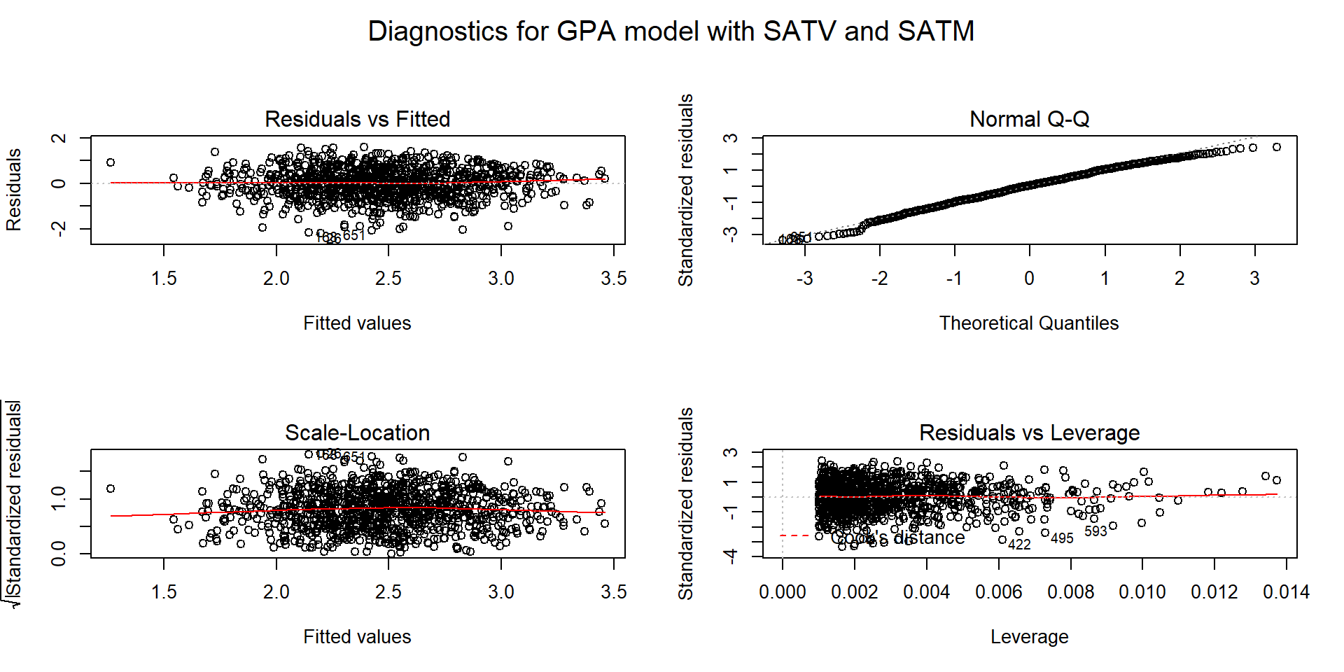 (ref:fig8-16)