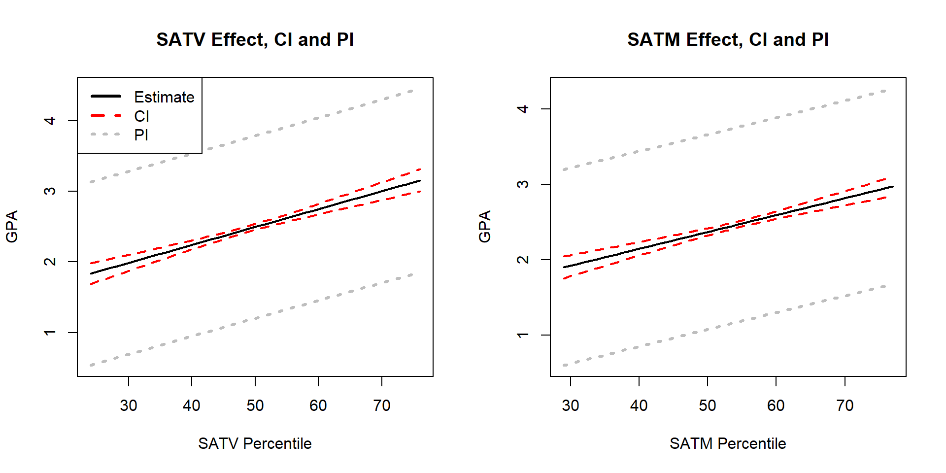 Plot of FYGPA vs SATM by Sex of students.