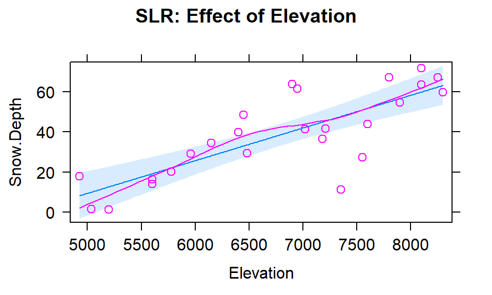 (ref:fig8-2)