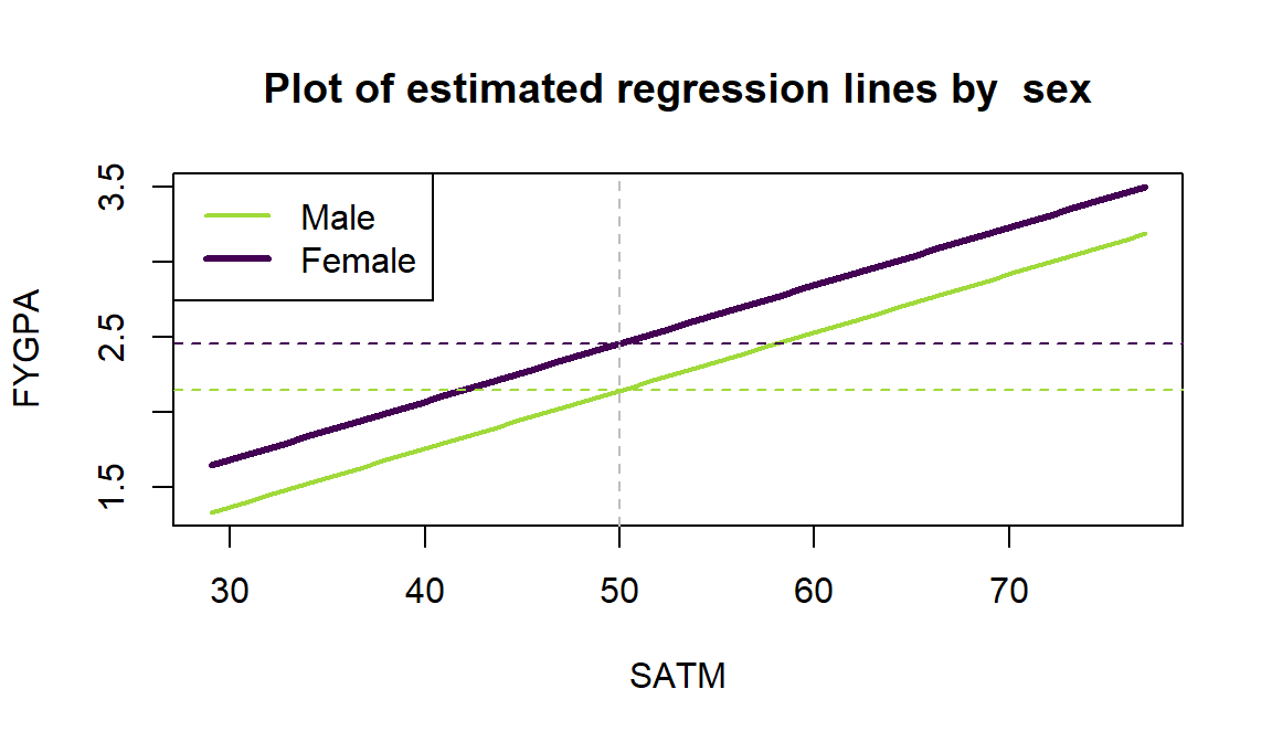 (ref:fig8-21)