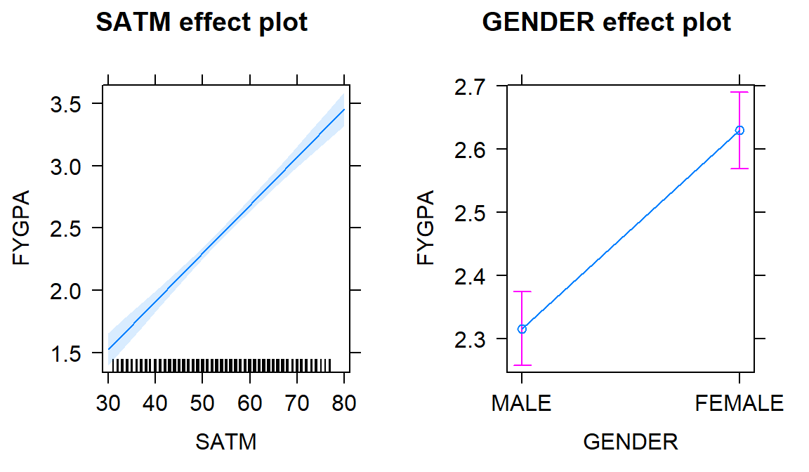 Plot of estimated noise tolerance additive model.