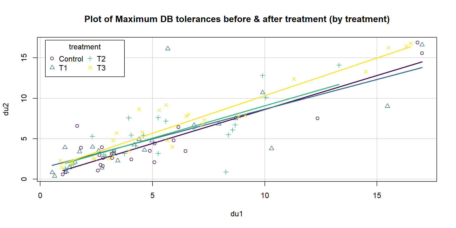 Term-plots of the additive decibel tolerance model with partial residuals.