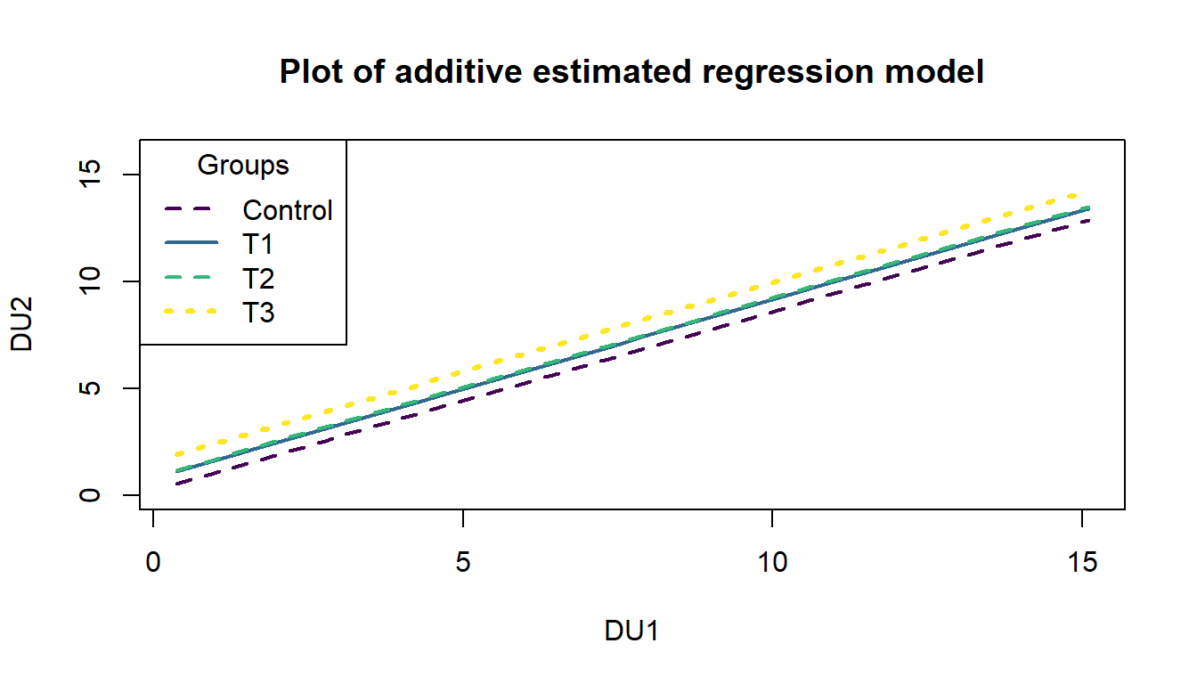 Plot of estimated noise tolerance additive model.