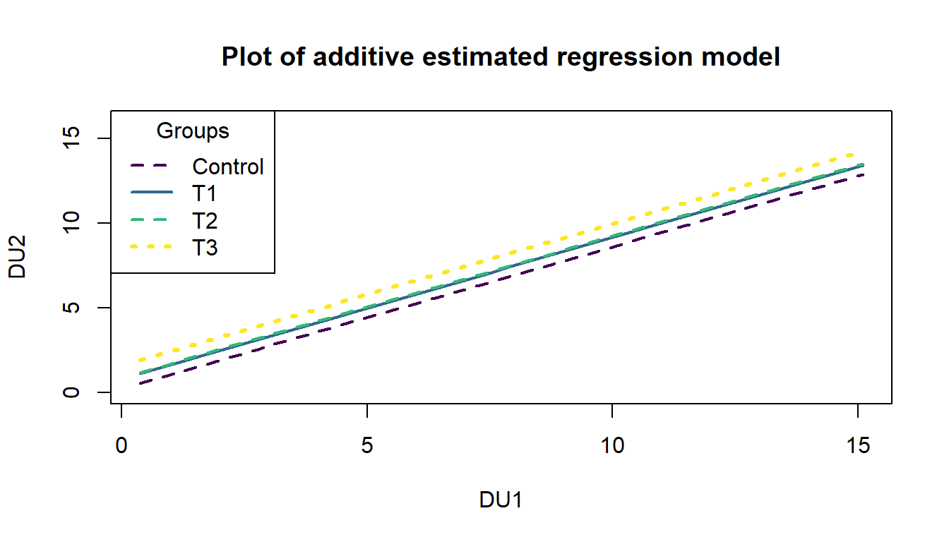 Diagnostic plots for the additive decibel tolerance model.