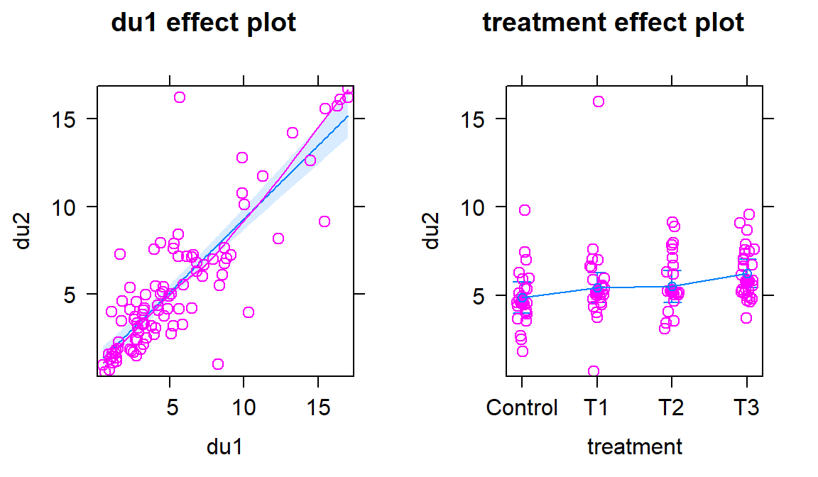 Term-plots of the additive decibel tolerance model with partial residuals.