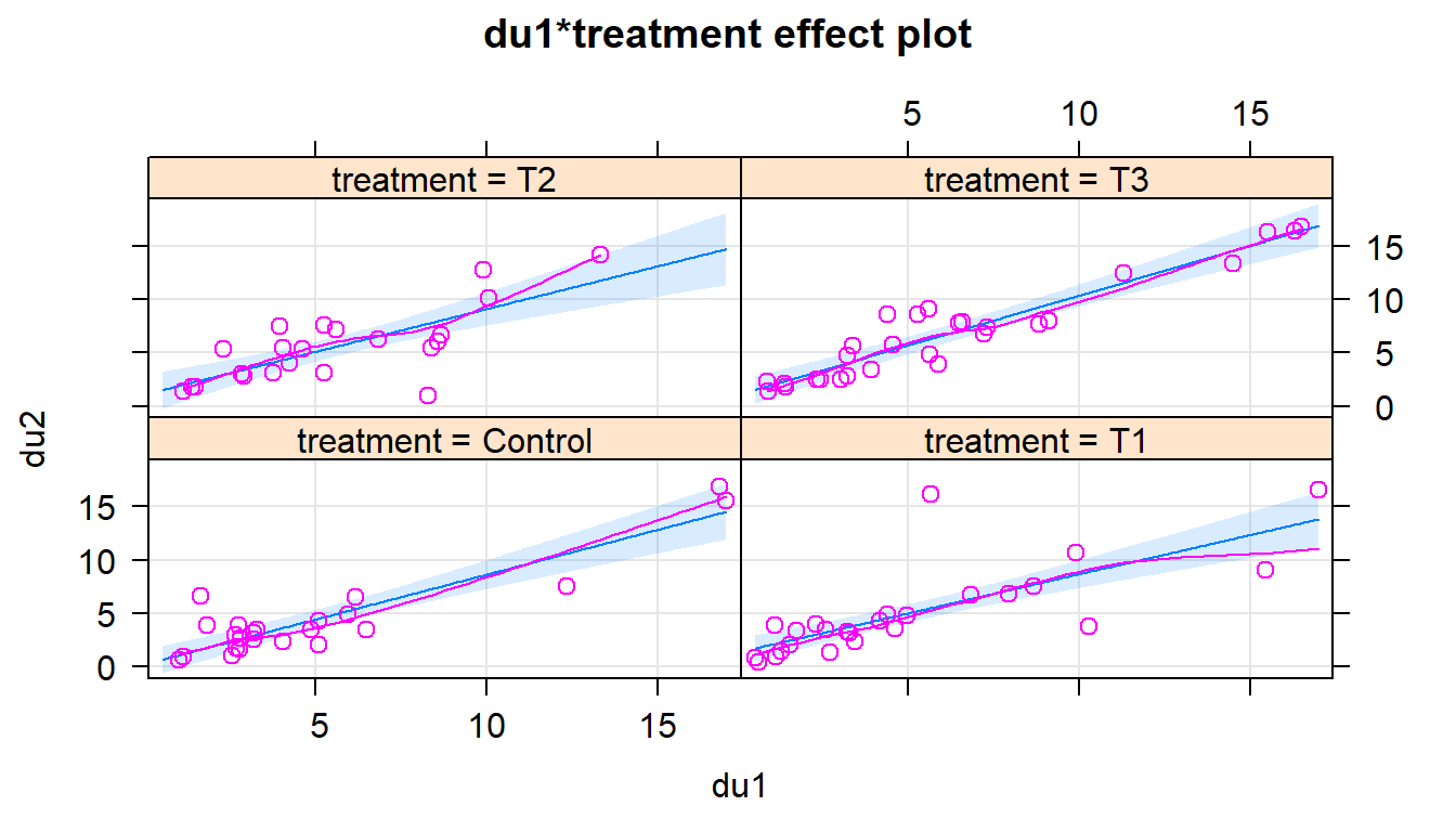 Term-plot for decibel tolerance interaction model with partial residuals (version 1).
