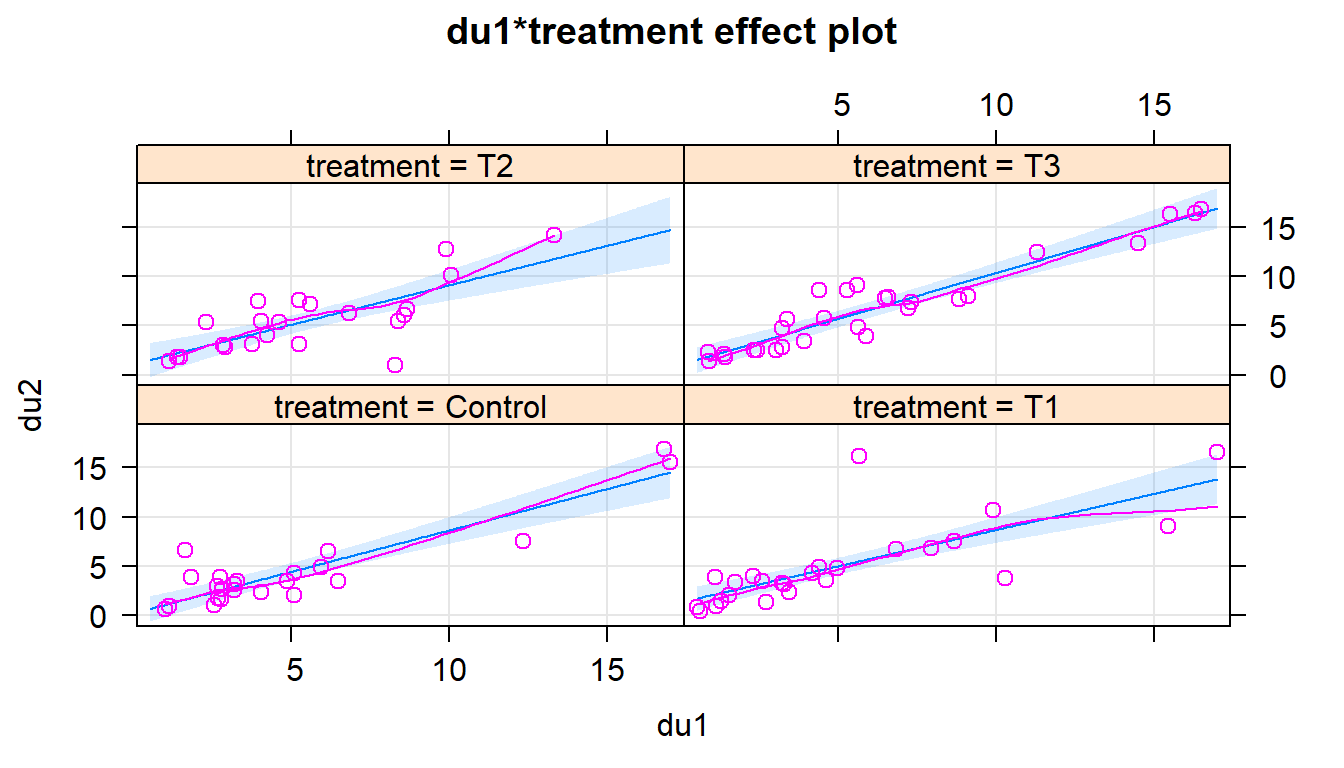 (ref:fig8-35)