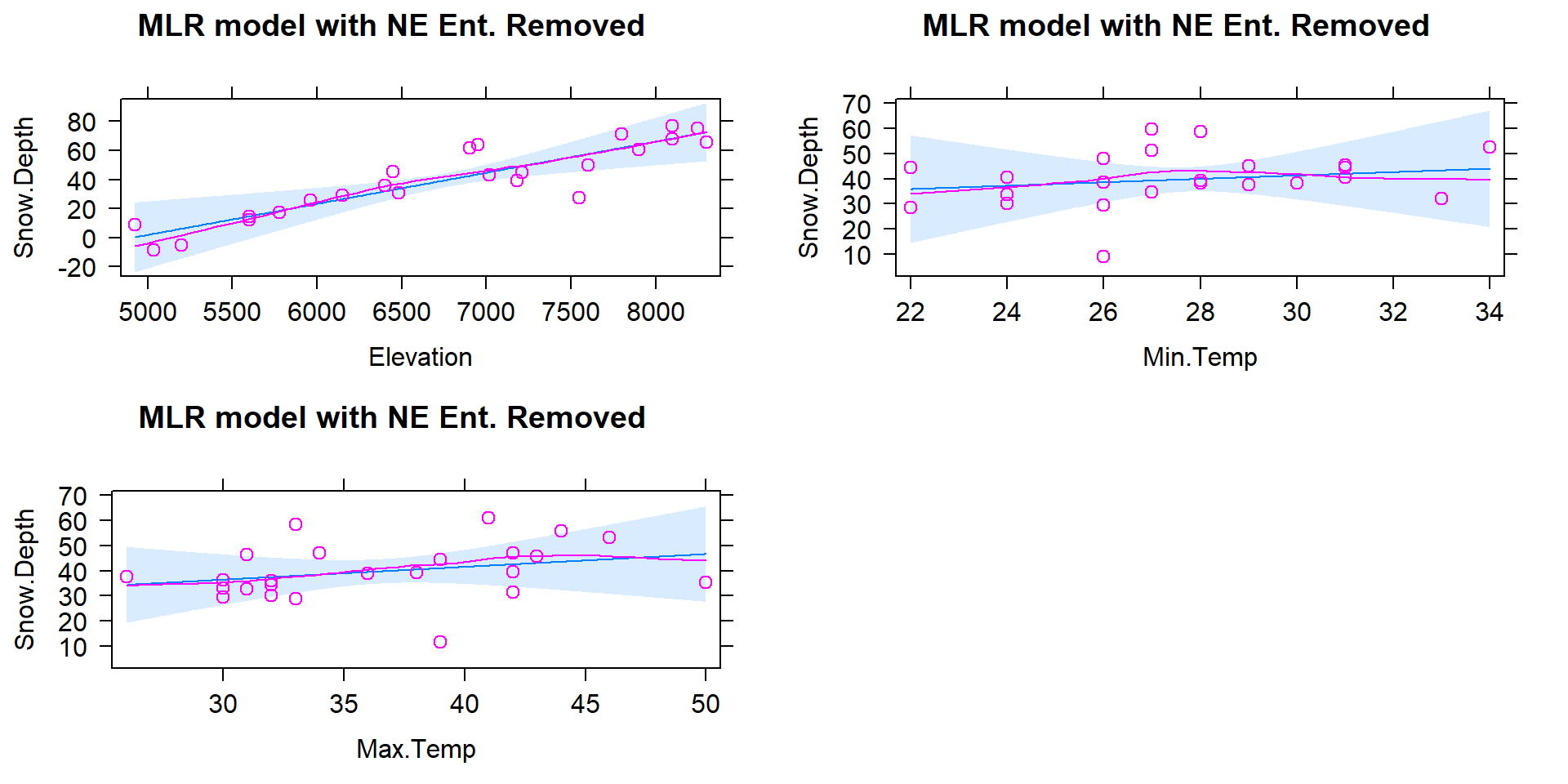 (ref:fig8-7)