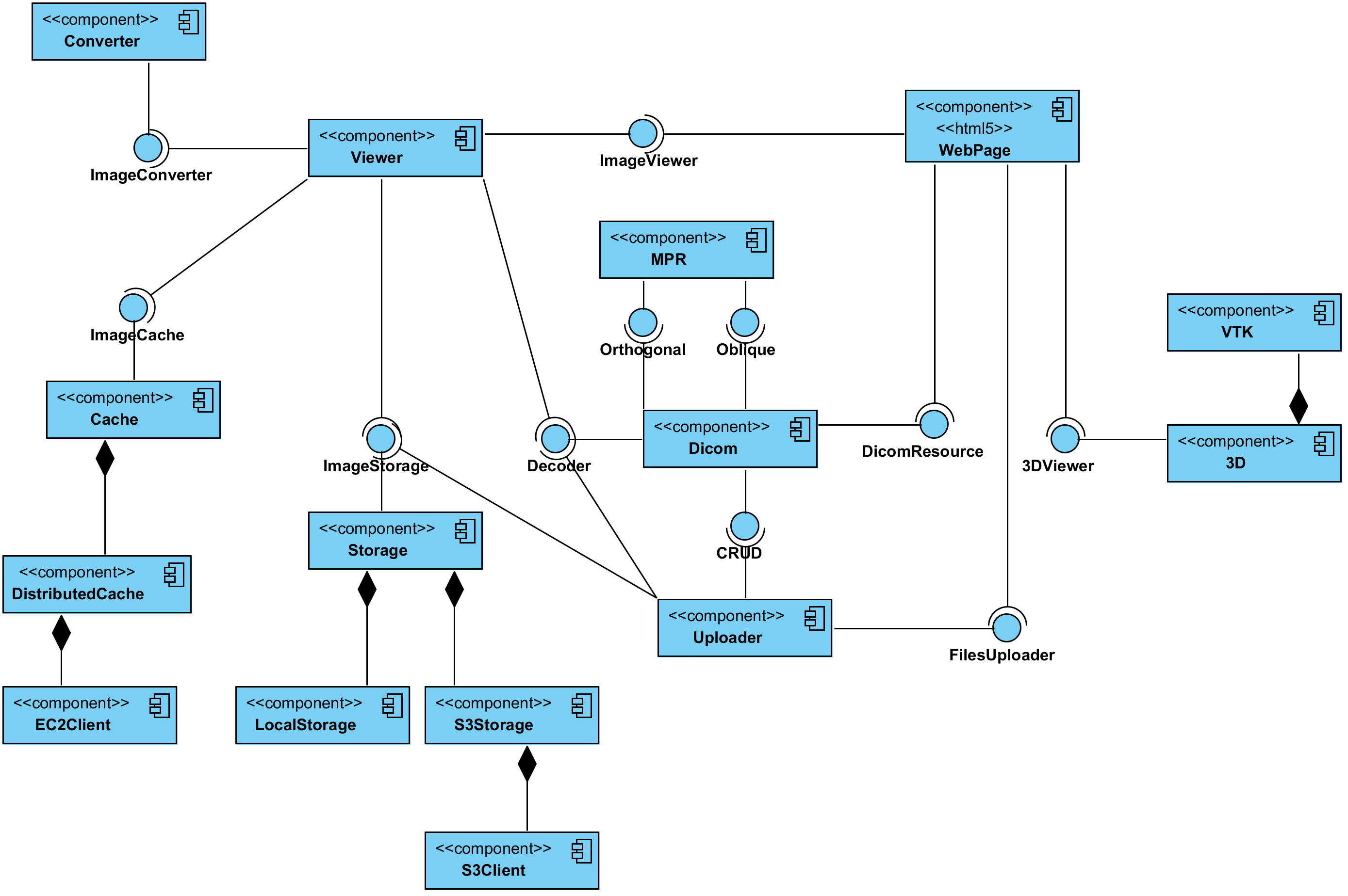 HTML5 Dicom Viewer : Infrastructure for AI for Science | SciencePedia