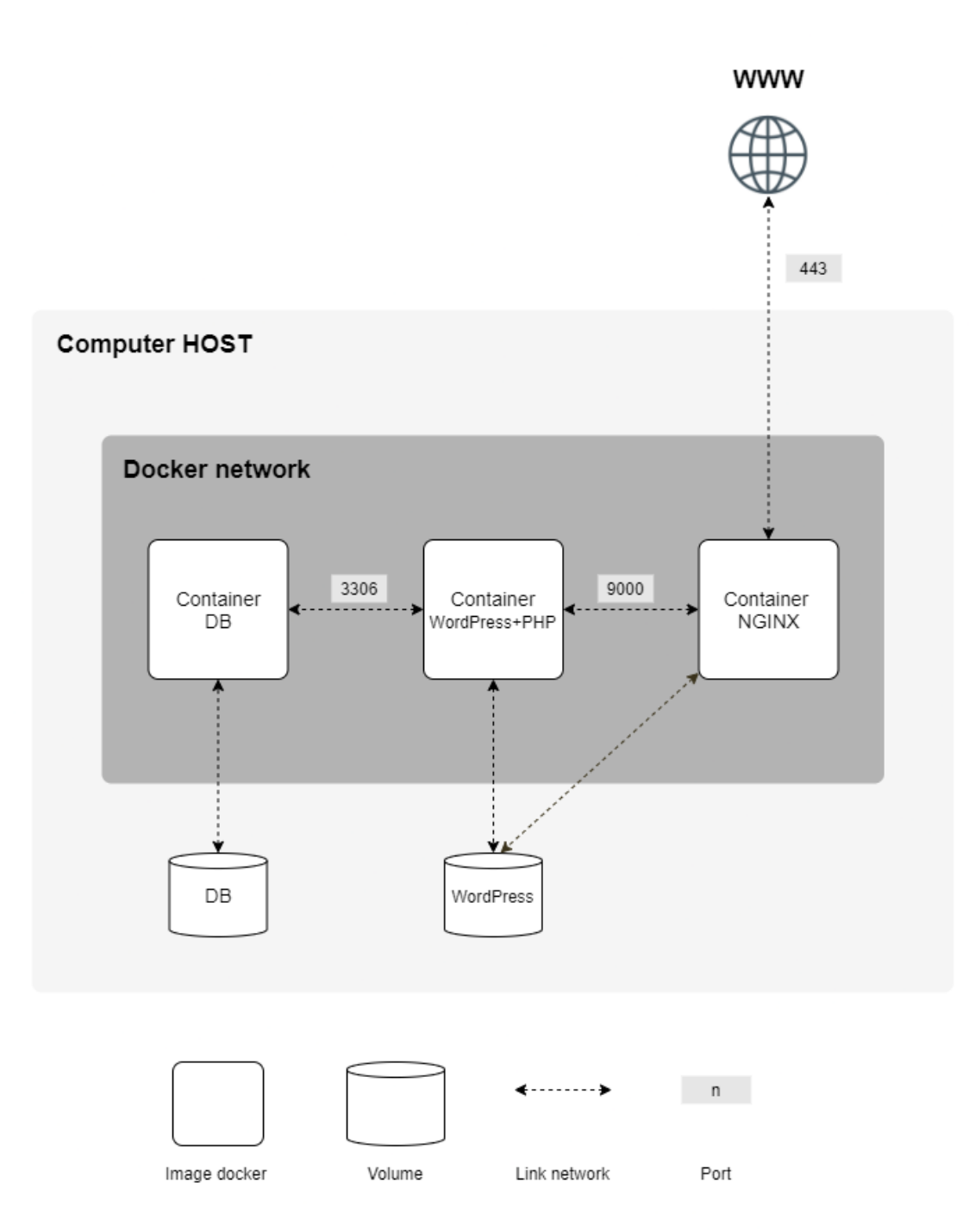 docker scheme