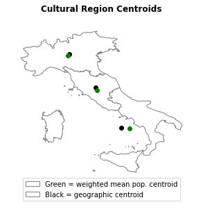 Graphic showing the centroids of the cultural regions