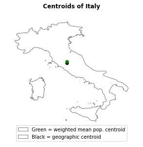 Graphic showing the centroids of Italy