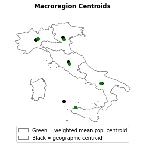 Graphic showing the centroids of the macroregions