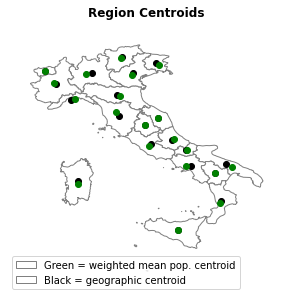 Graphic showing the centroids of each region