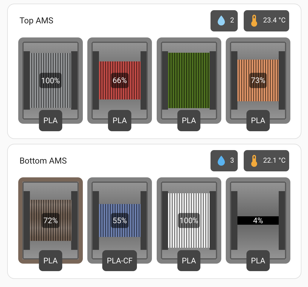 Vector ams card