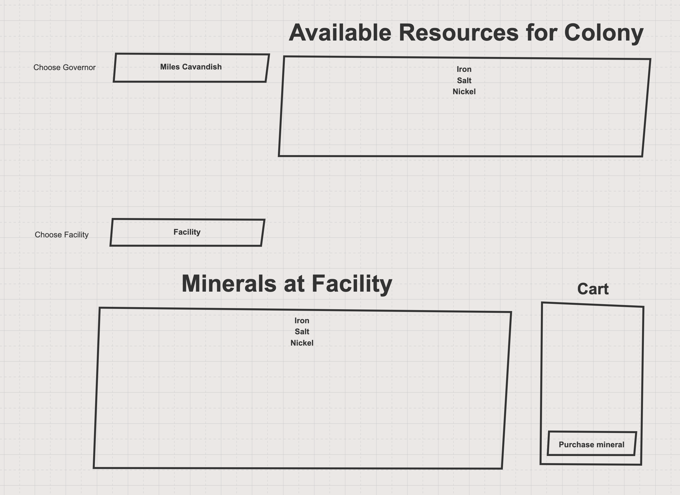 wireframe for project