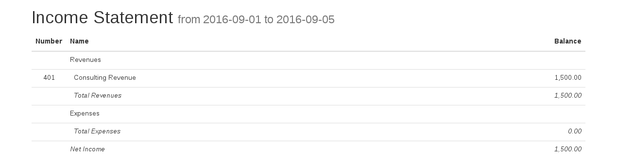 The income statement from 1 to 5 September 2016