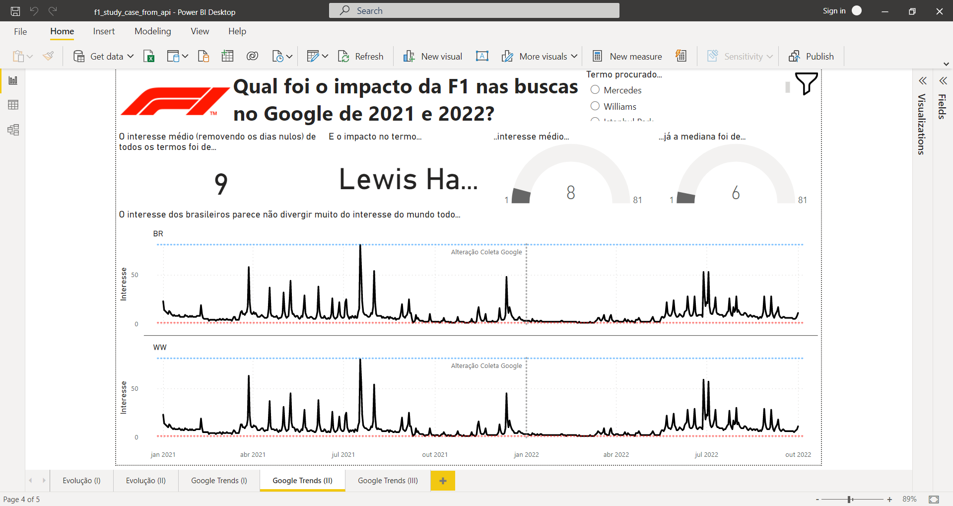 Google Trends (II)