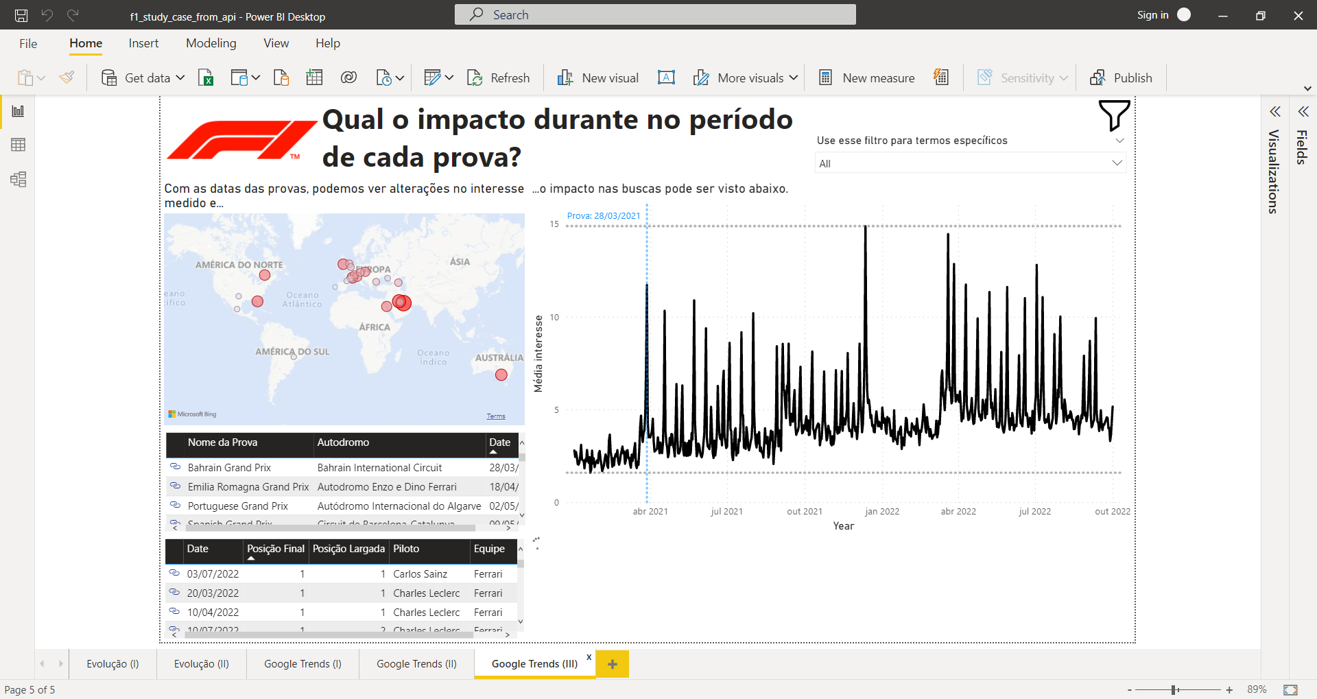 Google Trends (III)