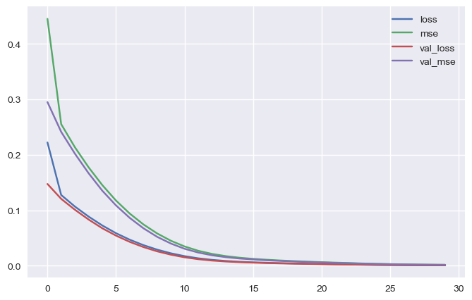 plot learning curves